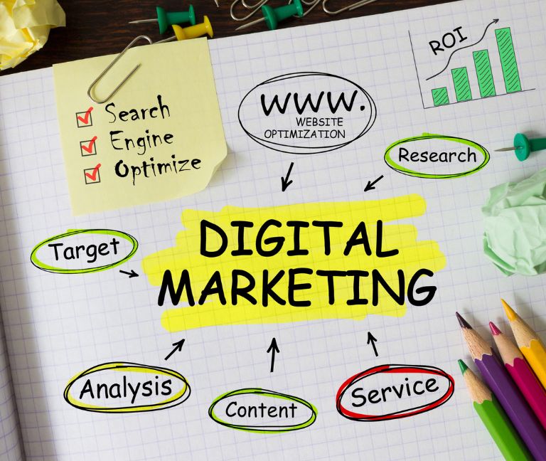 digital-marketing-with-sub-steps