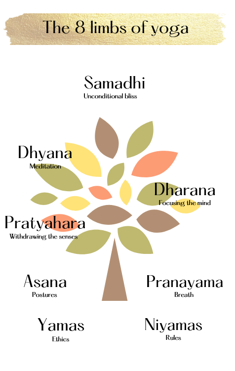 Patanjali Yoga Sutras - Knowledge Sheet 65