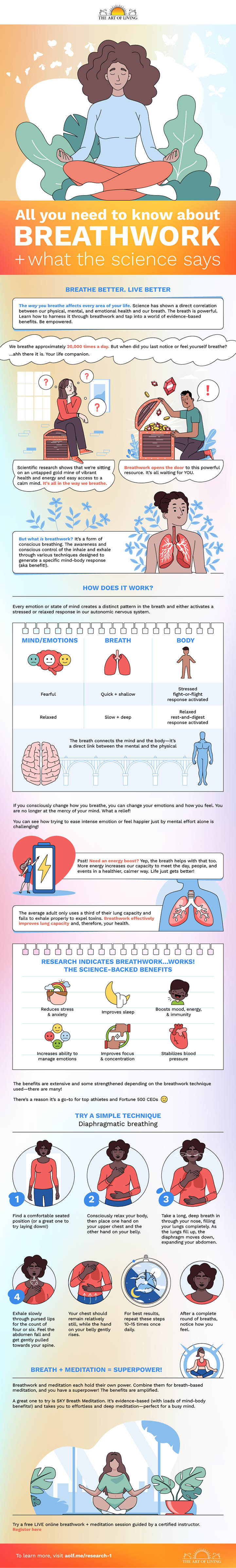 science of breathwork infographic