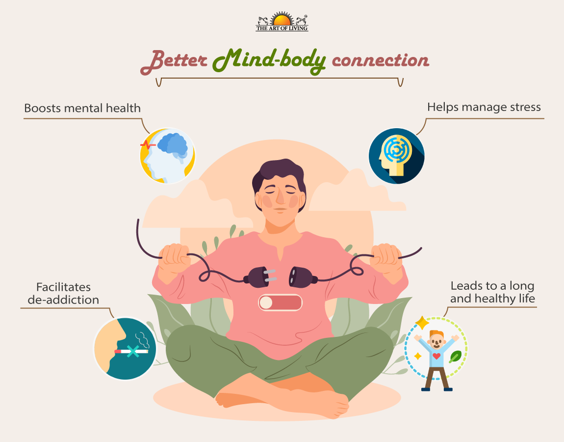 Mind Body Connection .. Whats the Body got to do with it
