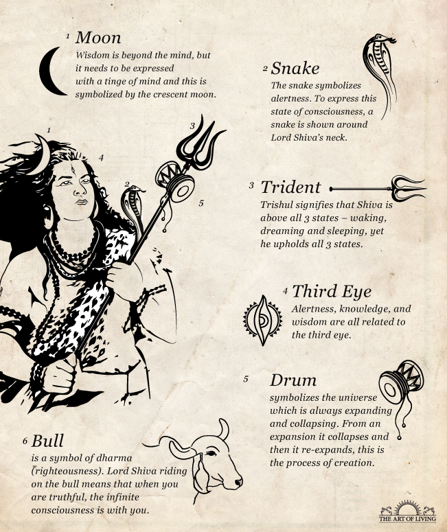 Symbolism Behind The Form Of Shiva | The Art Of Living Global
